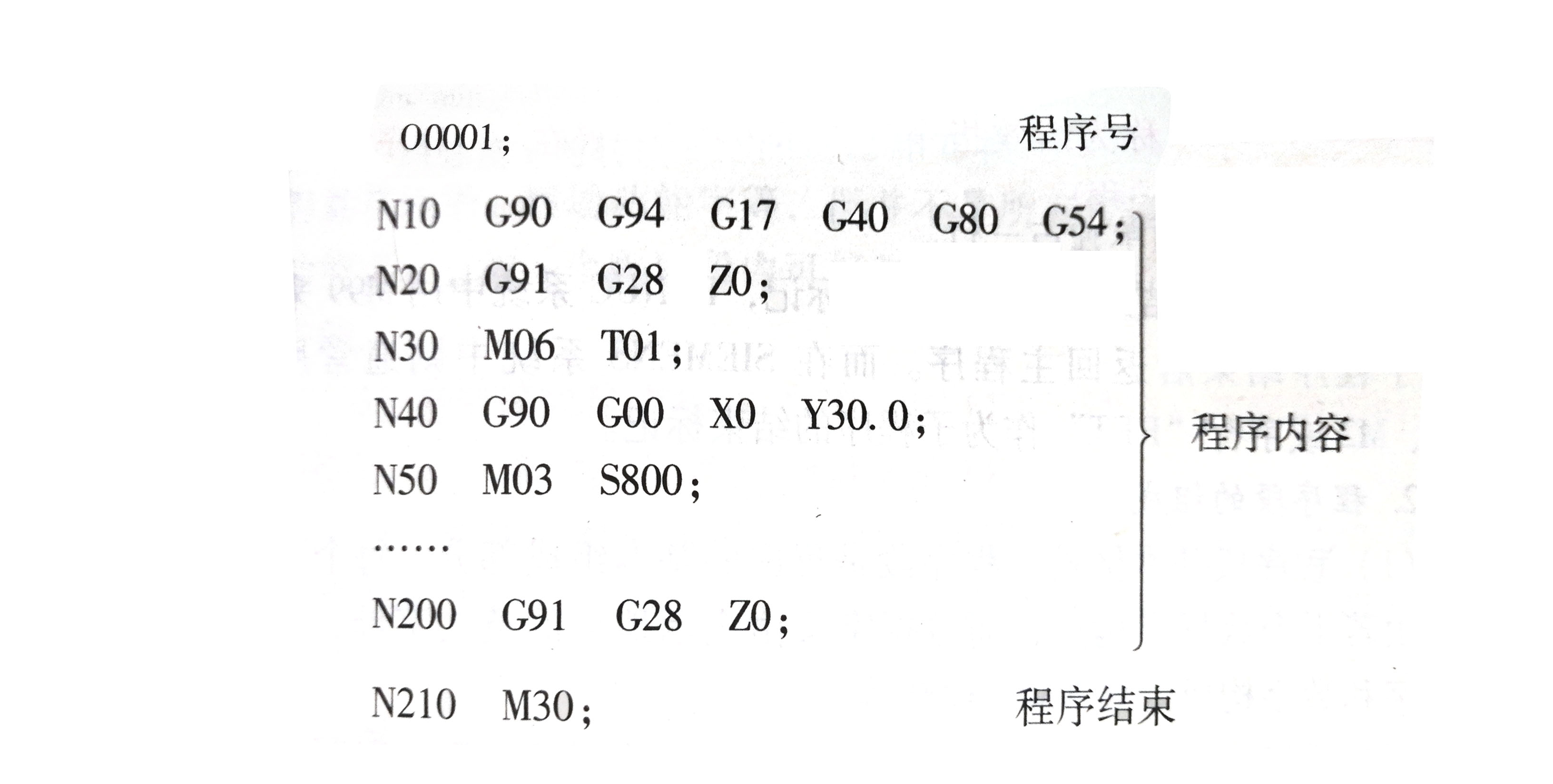 精密零件加工數(shù)控程序的格式