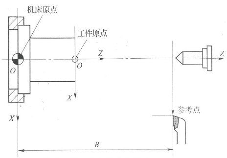 工件坐標-亞美精密.png