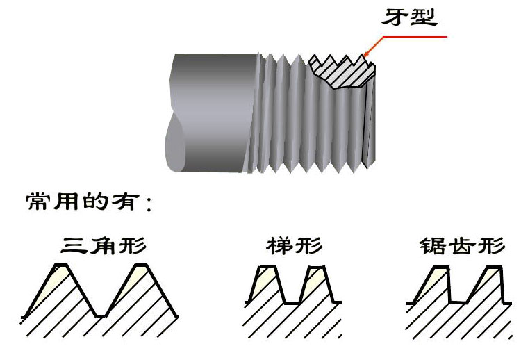 螺母的精密零件加工要素.jpg