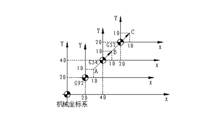 局部坐標(biāo)系的設(shè)定.jpg