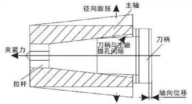 刀具系統(tǒng)的動(dòng)平衡.jpg