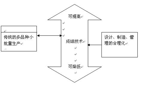 成組技術(shù).jpg